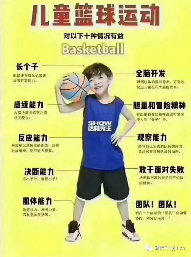 如何准备篮球选秀以提高被选中的机会_1
